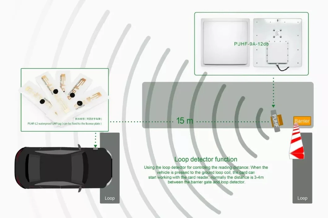 قيمة الإشعاع المنخفضة UHF قراءة المدى الطويل 15m نطاق الكشف لإدارة موقف السيارات 8